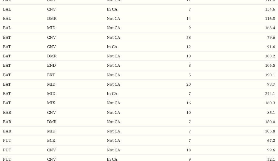 PTAL-adjusted density lookup table